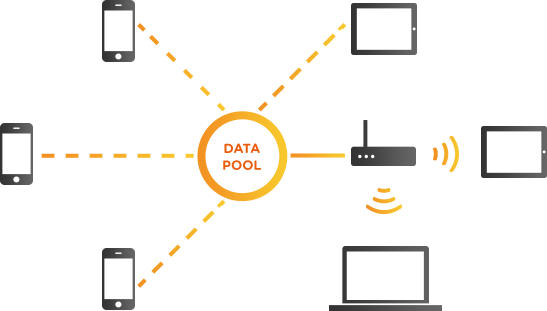 Share pools of data between your devices.